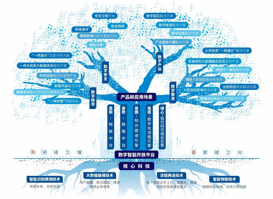 优德88·(中国区)有限公司官网